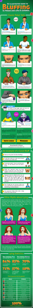 An Illustrated Guide to Bluffing