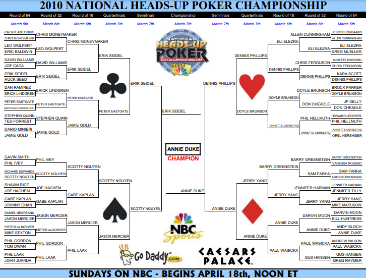 NBC National Heads-Up Poker Championship 2010 bracket