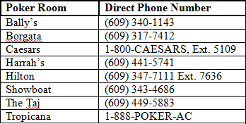 Atlantic City Poker Room Phone Numbers