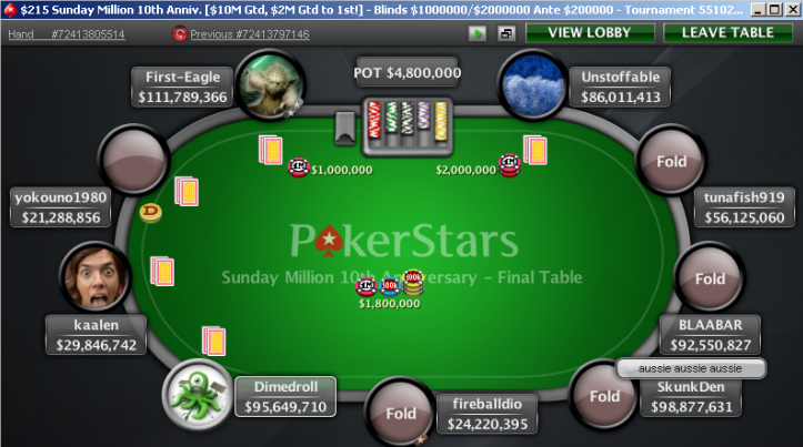 $10 Million GTD Sunday Million Final Table