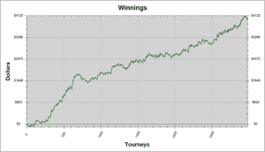 My Winning Numbers My Winning Numbers