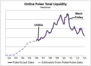 online poker liquidity
