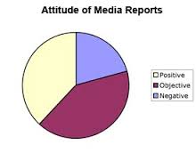 positive media coverage