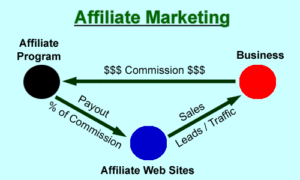 affiliate marketing