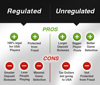 Regulated vsUnregulated