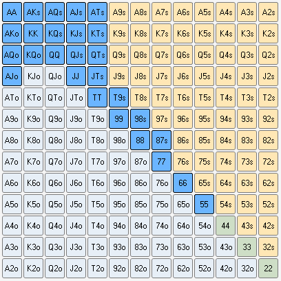 hand ranges