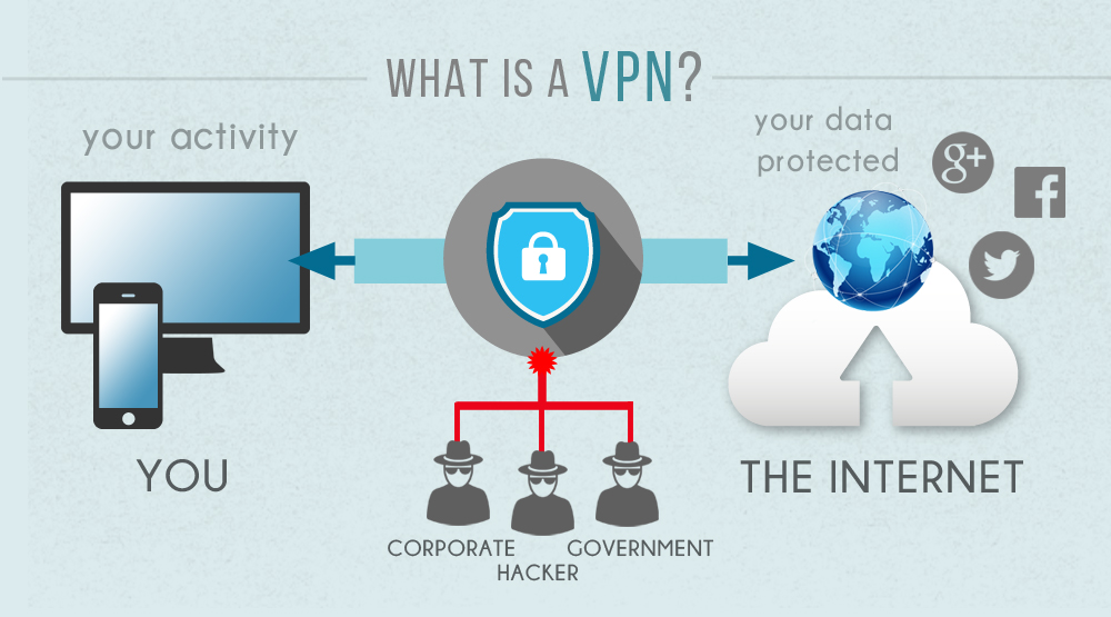 VPN