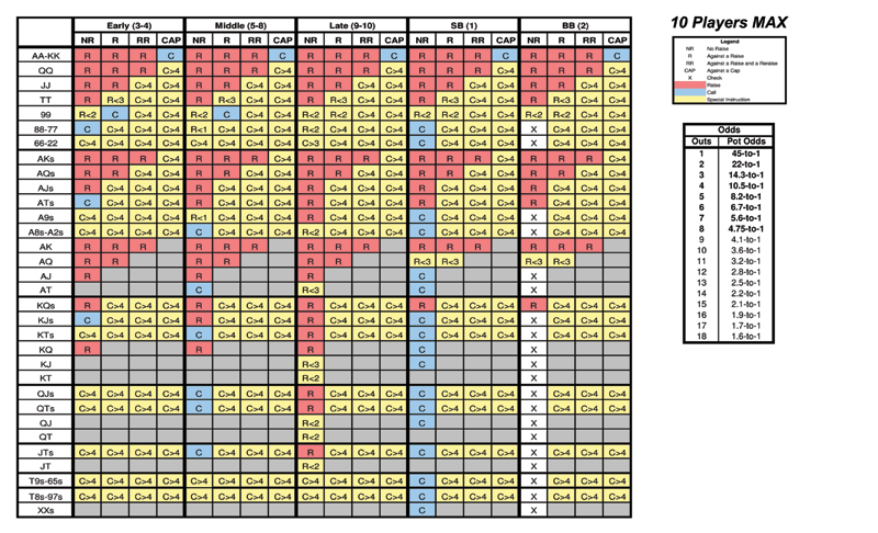 Poker hands chart odds ncaa basketball