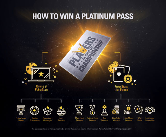 HOW TO WIN A PLATINUM PASS
