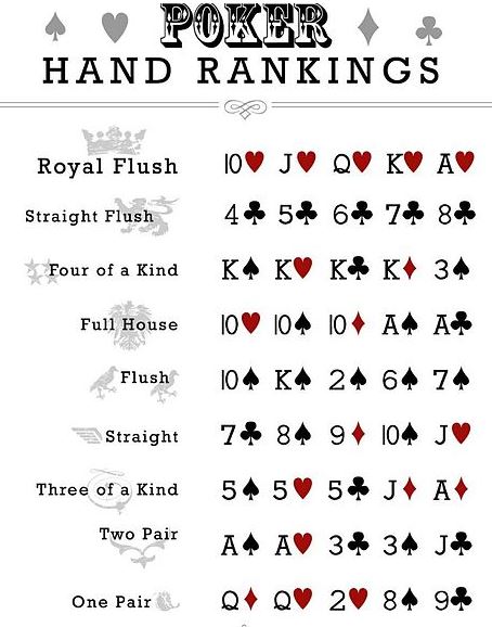 hand rankings