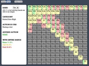 Hand Ranges