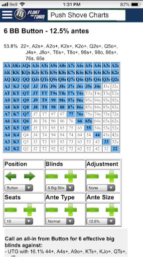 Push Fold Chart Full Ring