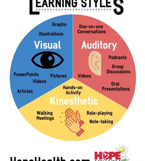 Learning Poker For Dummies