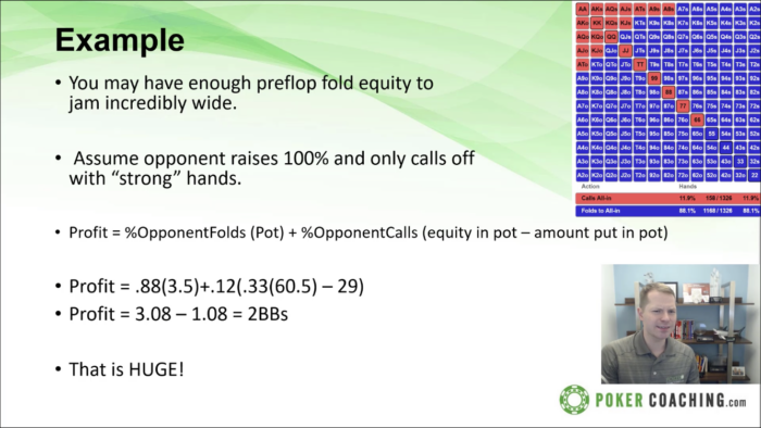 fold equity