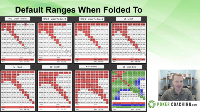 hand ranges