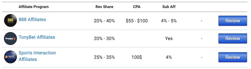 poker affiliate programs listings