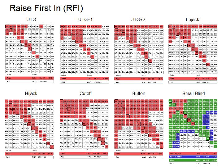 RFI chart Pokercoaching.com