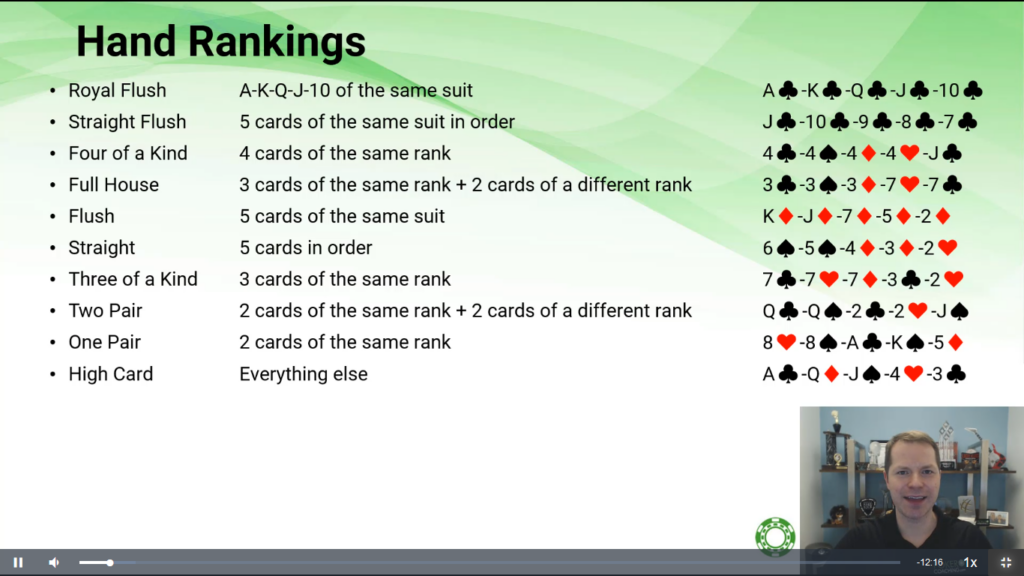 Pokercoaching.com Master the Fundamentals