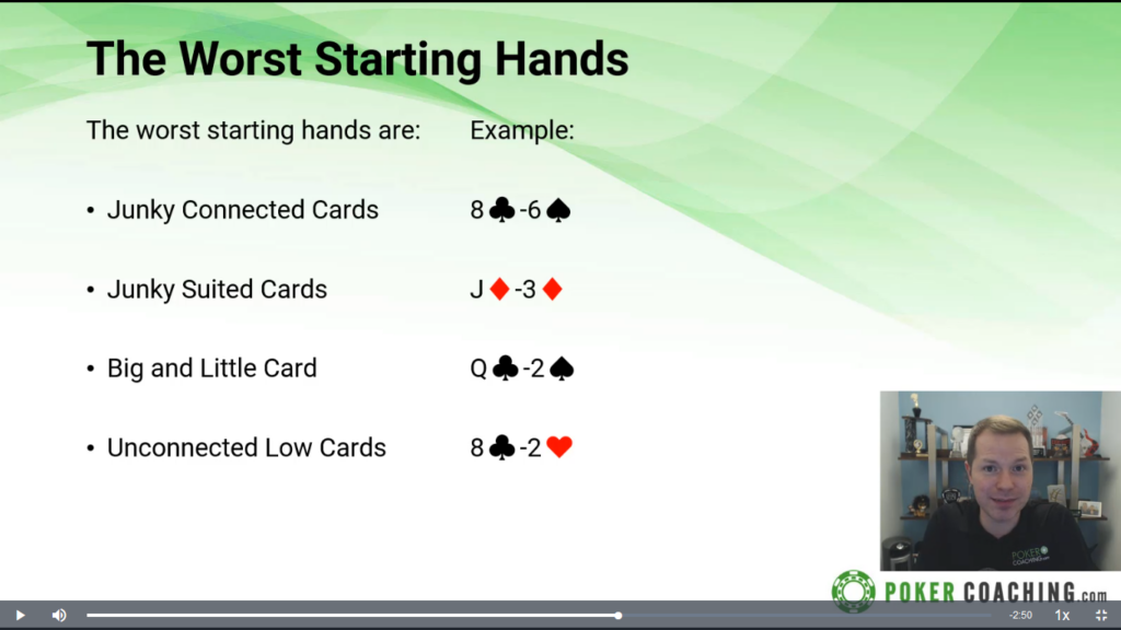 Pokercoaching.com Master the Fundamentals