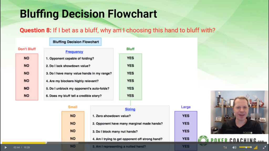 Pokercoaching.com Tournament Masterclass