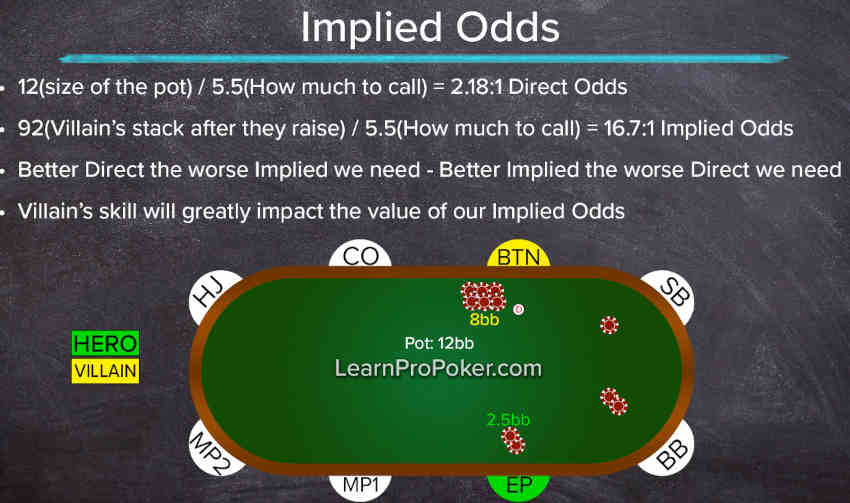 Learn Pro Poker