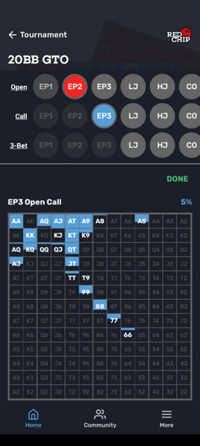 Red Chip Poker GTO Ranges App Review: The Best Tool to Stay Sharp with ...