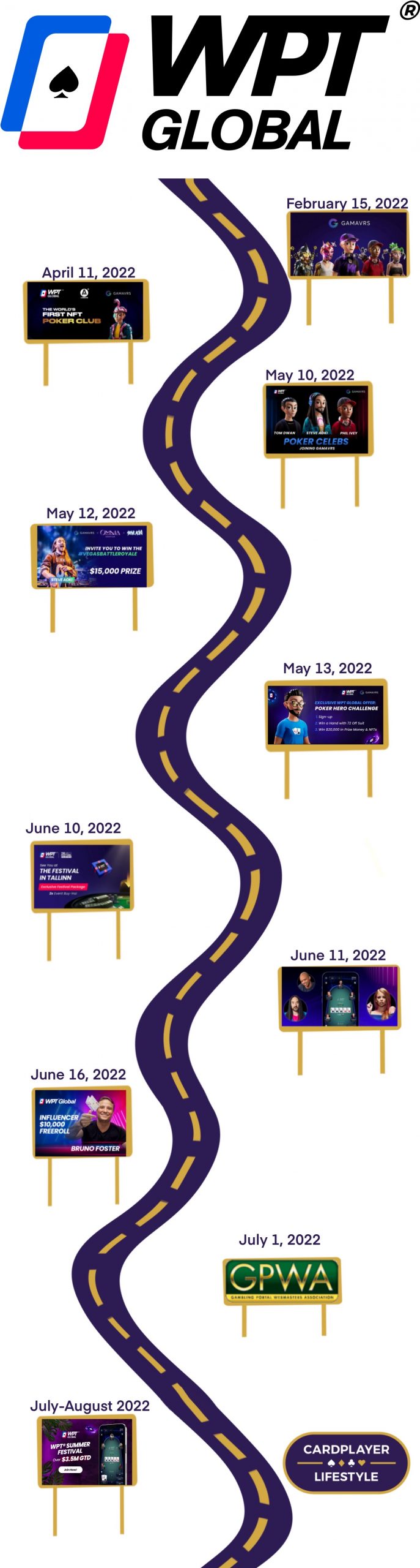 WPT Global timeline