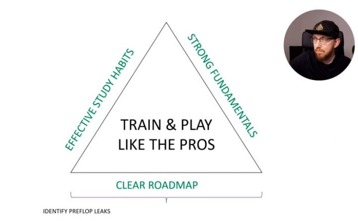 Train and Play like the Pros 1