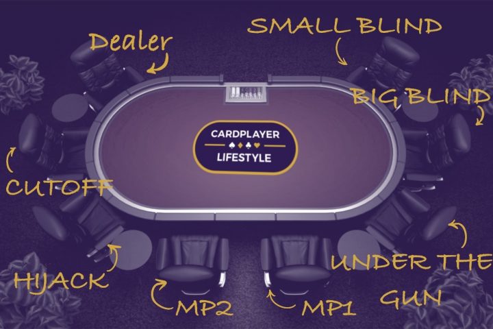 poker seat positions