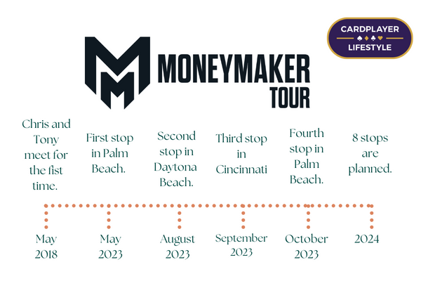 Moneymaker Tour timeline 