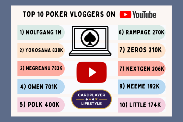 TOP 10 Poker Vloggers
