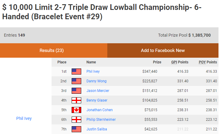 Phil Ivey wins bracelet #11