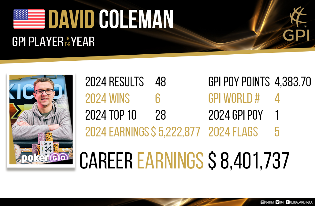 David Coleman 2024
