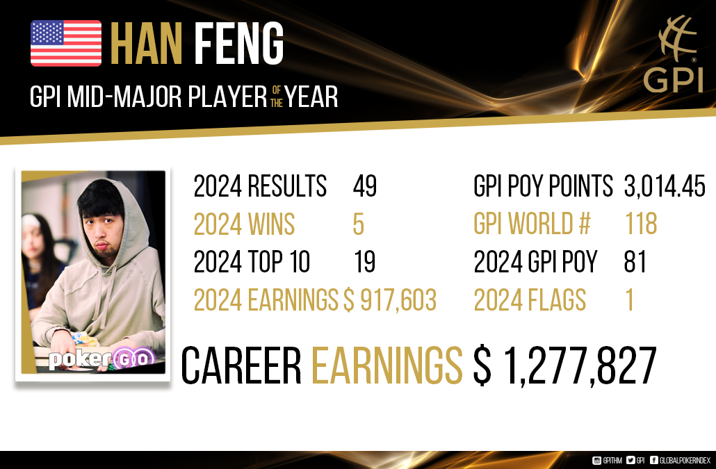 Feng 2024