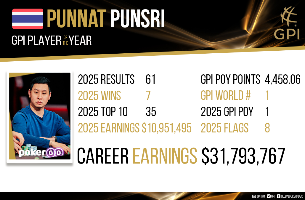 Punnat Punsri