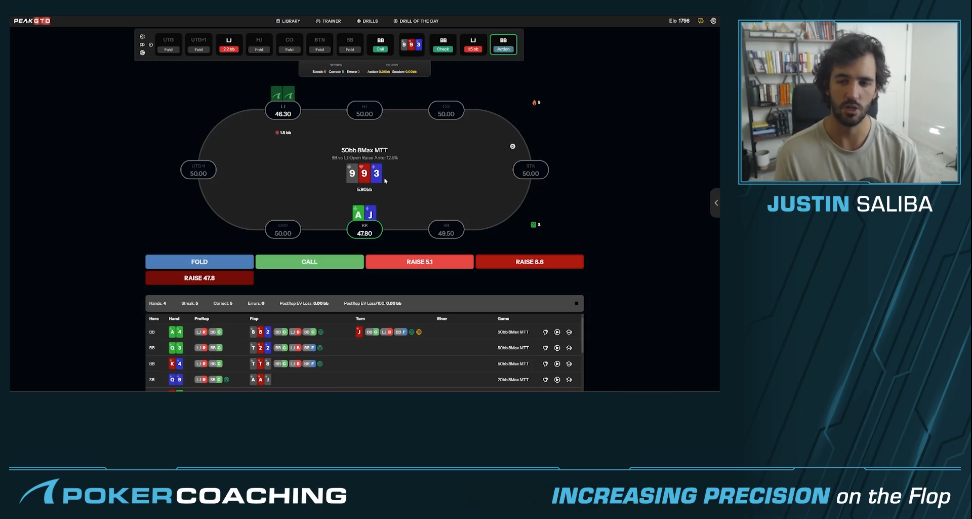 how to study poker Justin Saliba