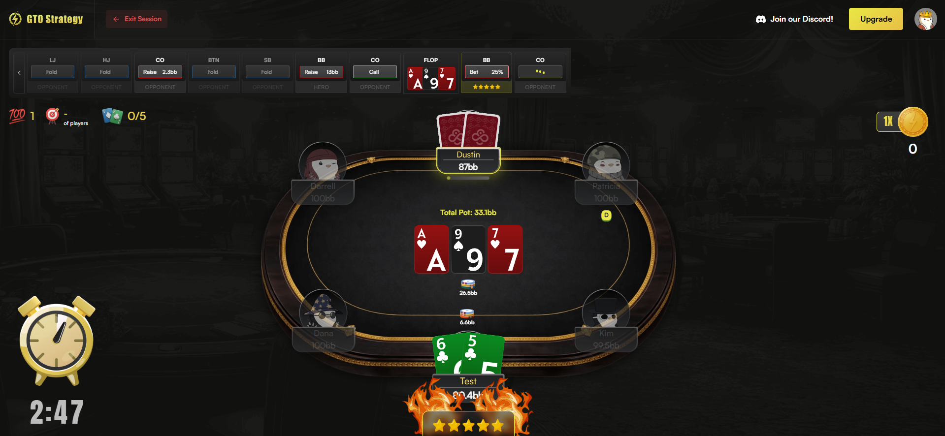 competitive features