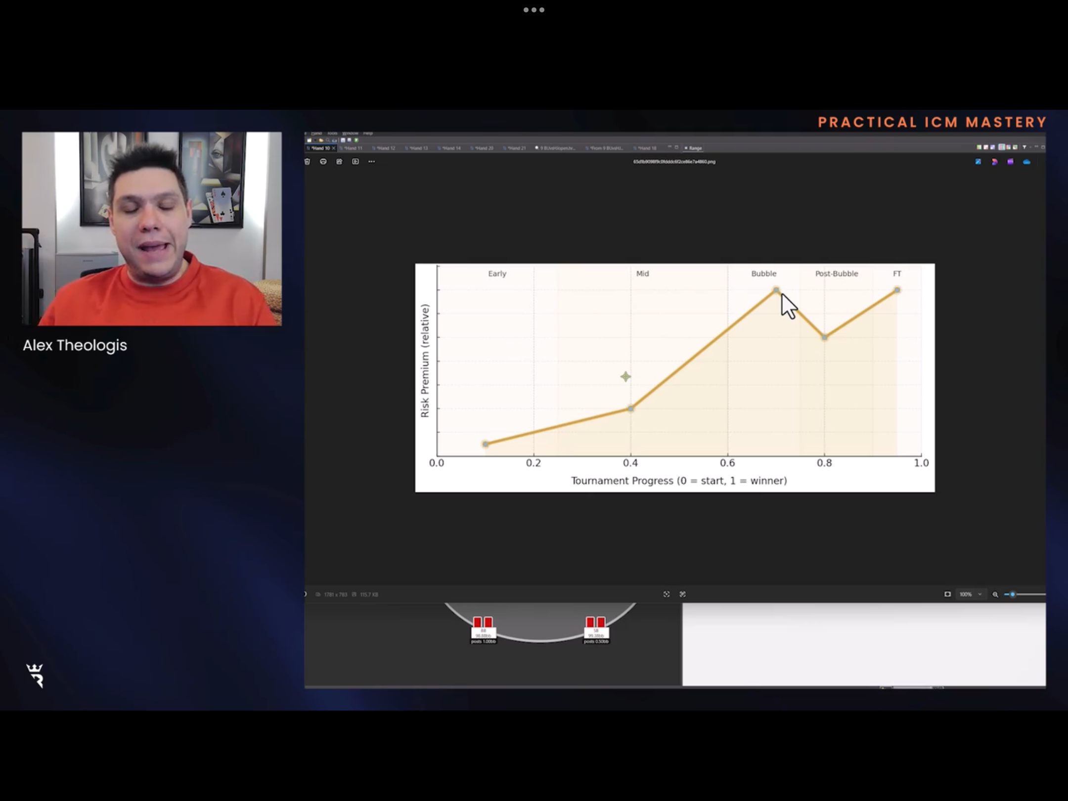 Alex Theologis Run It Once ICM Mastery
