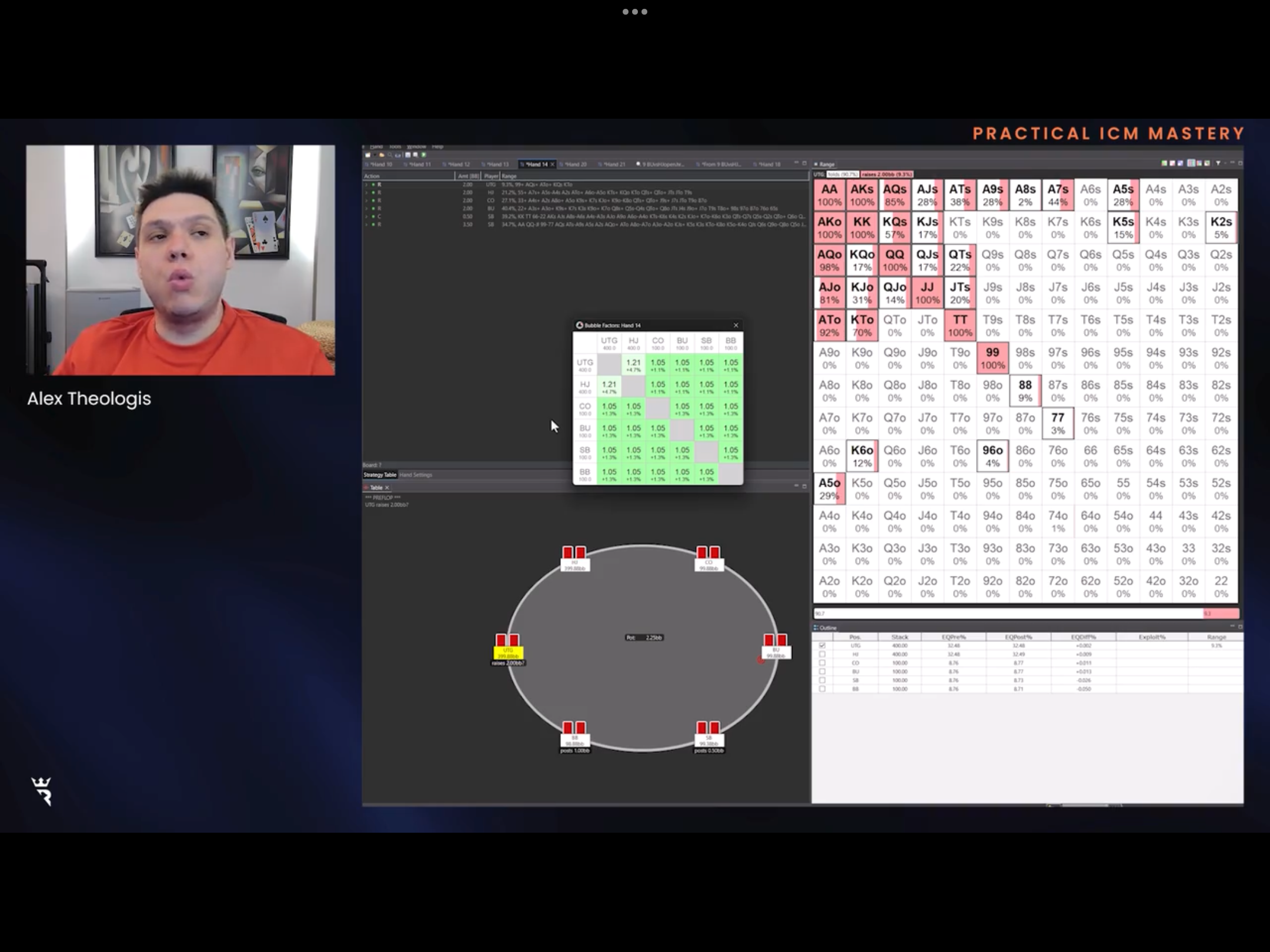 Alex Theologis Run It Once ICM Mastery
