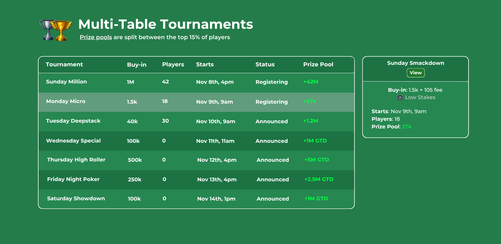 Poker Patio tournament page