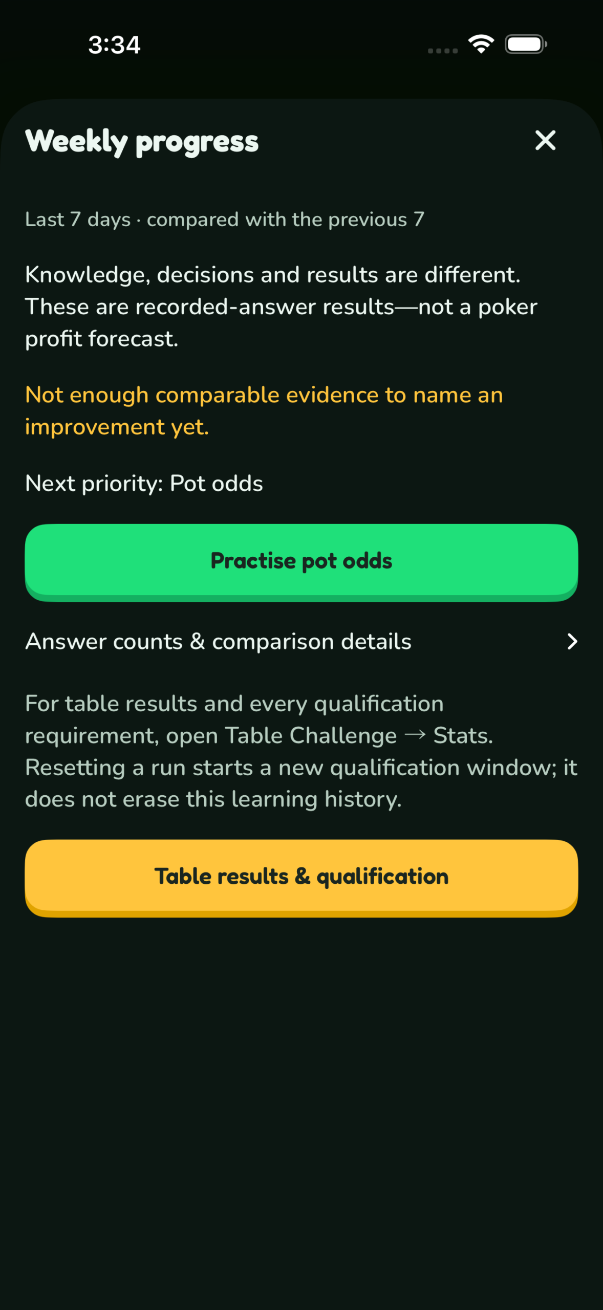 PokerSharp Weekly report